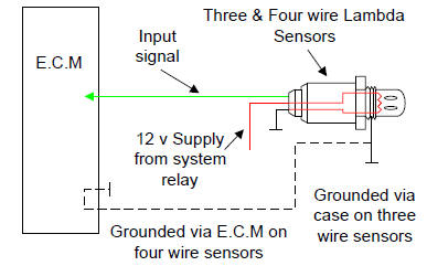 wiring diagram vw o2 sensor - Wiring Diagram